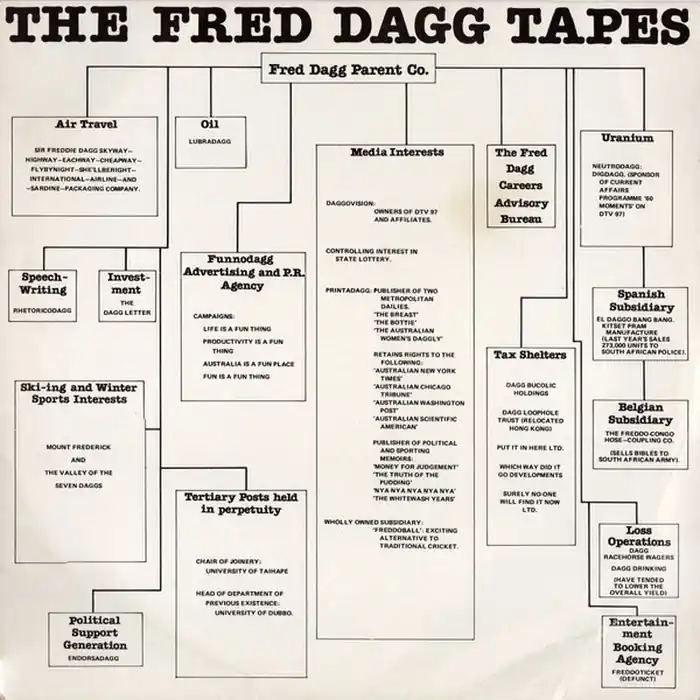 Limited Edition Fred Dagg – The Fred Dagg Tapes (E/VG+)